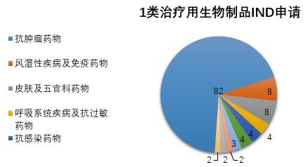 国家药监局发布 19年度药品审评报告 1类新药申报增 8 按时限神评审批超90 济南诚汇双达化工有限公司